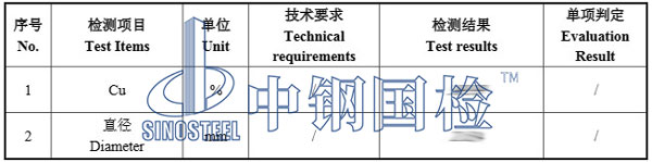 銅線檢測項目結果