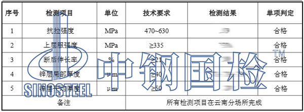 螺栓檢測結果
