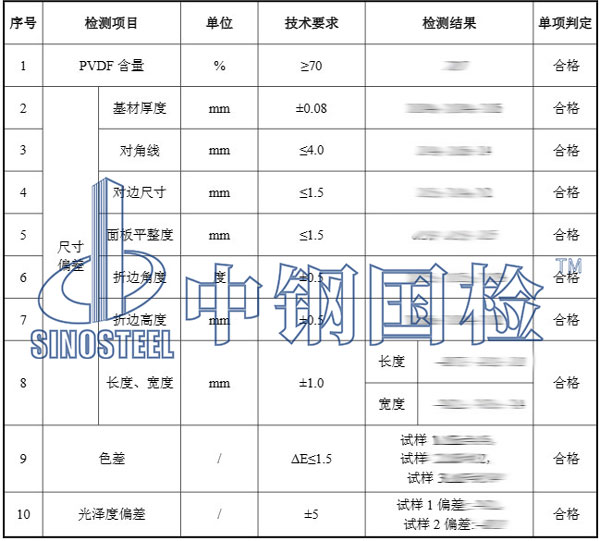 建筑裝飾材料檢測項目結果