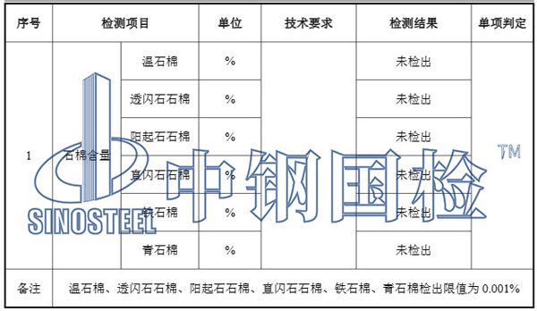硅酸鈣板石棉檢測項目結(jié)果