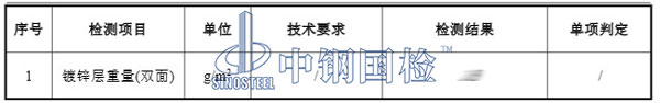鍍鋅板檢測項目結果