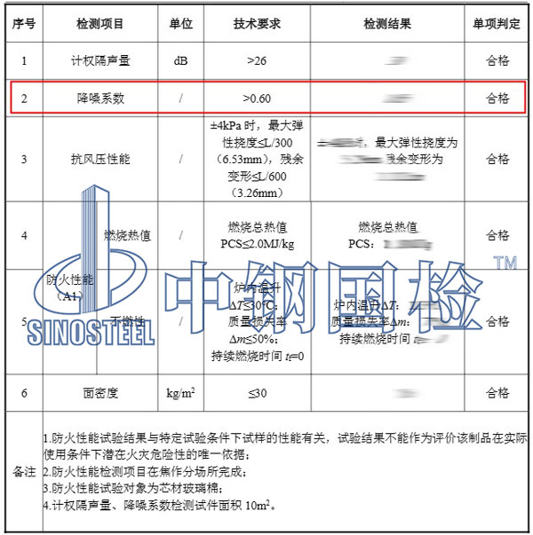 降噪等級(jí)檢測項(xiàng)目結(jié)果