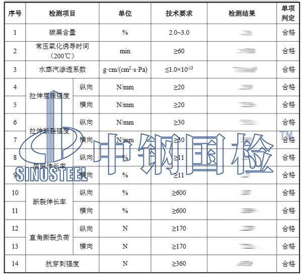 防滲膜檢測項目結果
