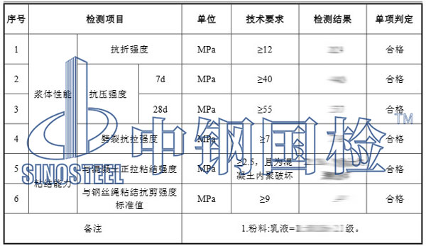 環氧樹脂砂漿檢測項目結果