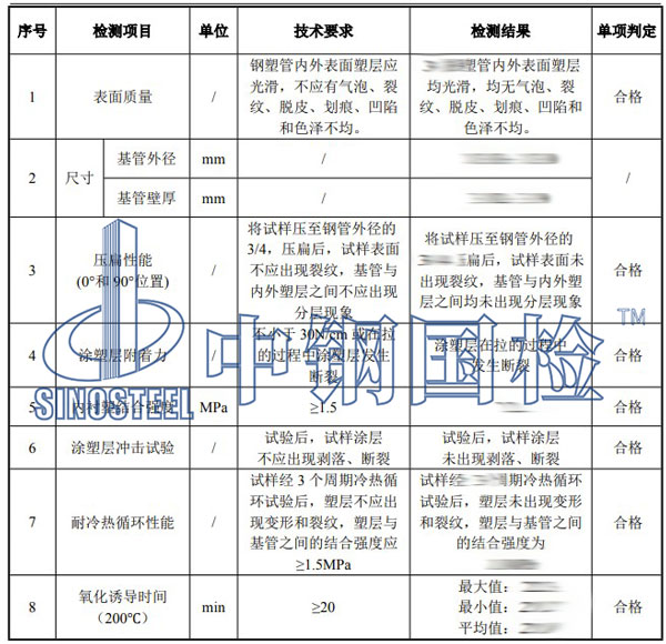 鋼塑復合管檢測項目結果