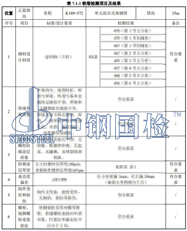 鐵塔檢測項目結果