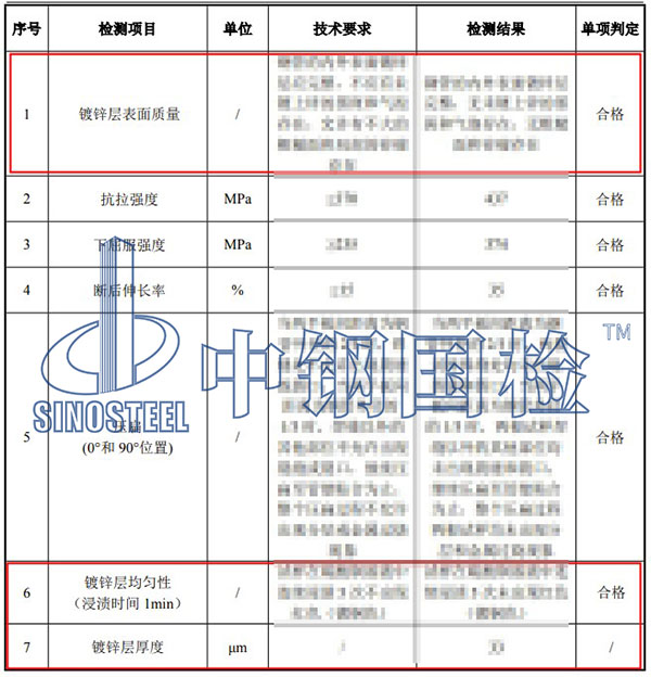 鍍鋅層檢測項目結果