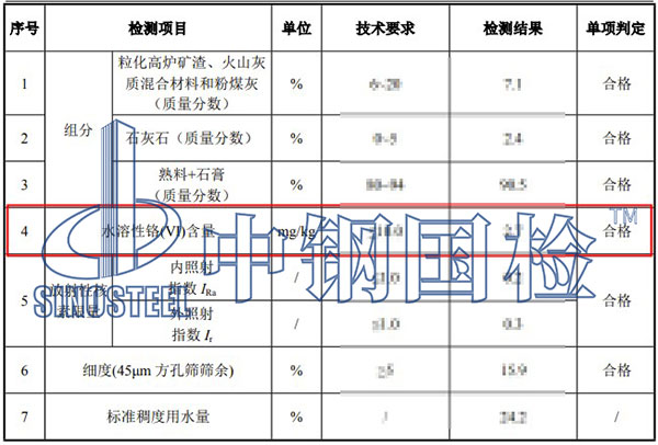 水泥水溶性鉻檢測結果