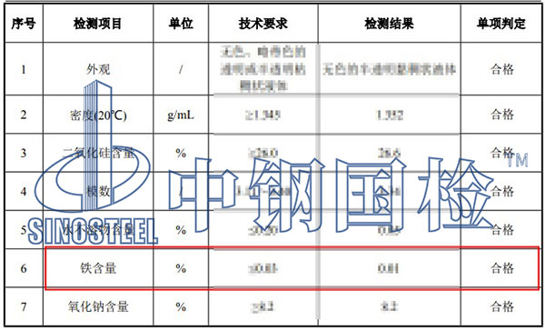 水玻璃鐵含量項目結果