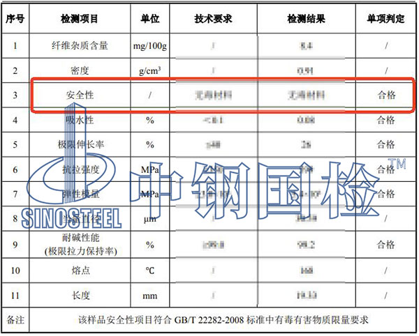 纖維安全性檢測(cè)結(jié)果