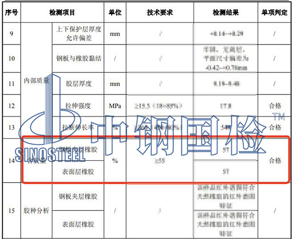 橡膠含膠量檢測結果