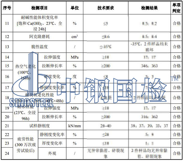 橡膠檢測結果