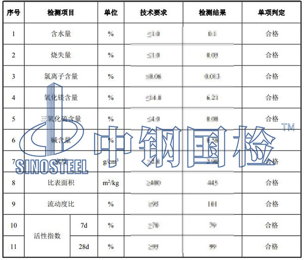 礦粉檢測結果