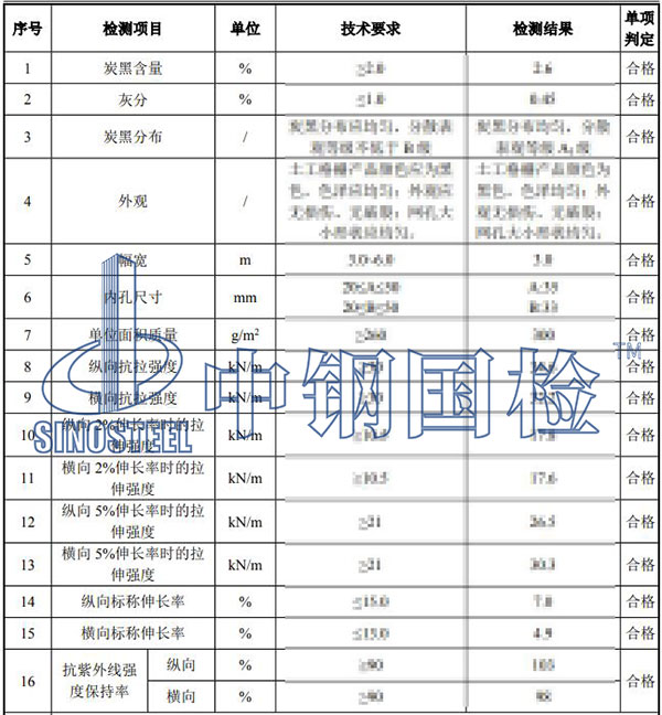 格柵檢測結果