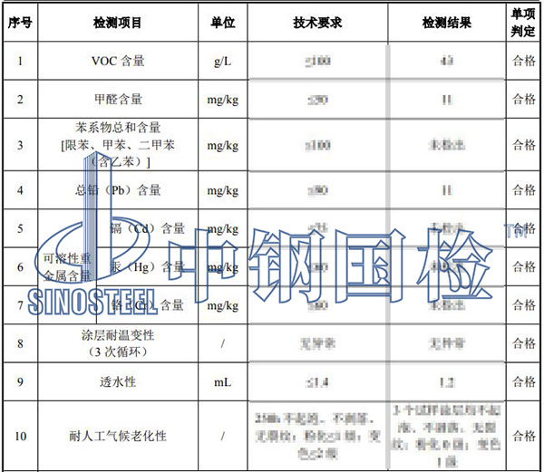 油漆質(zhì)量檢測項(xiàng)目結(jié)果