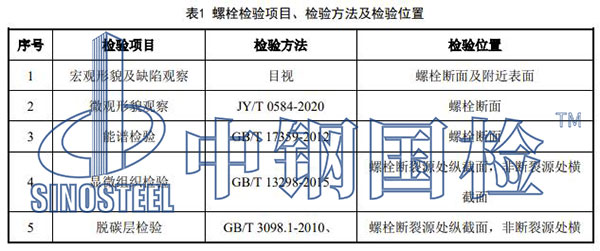 理化檢驗項目