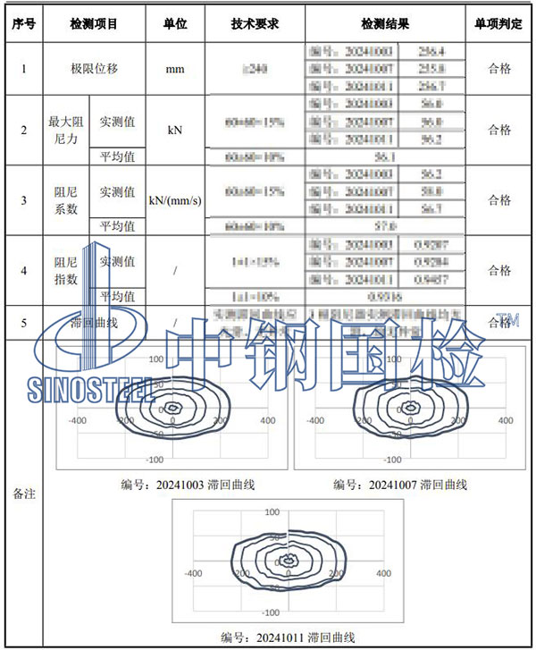 黏滯阻尼器檢測項目結果