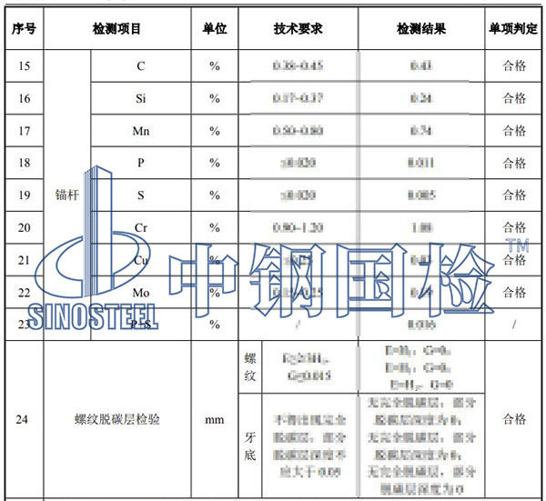 風電基礎(chǔ)錨栓檢測項目結(jié)果