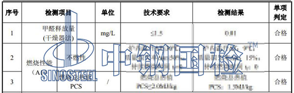 水泥纖維板檢測(cè)項(xiàng)目結(jié)果