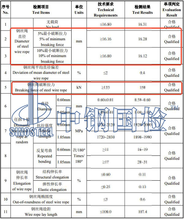 鋼絲繩檢測結果