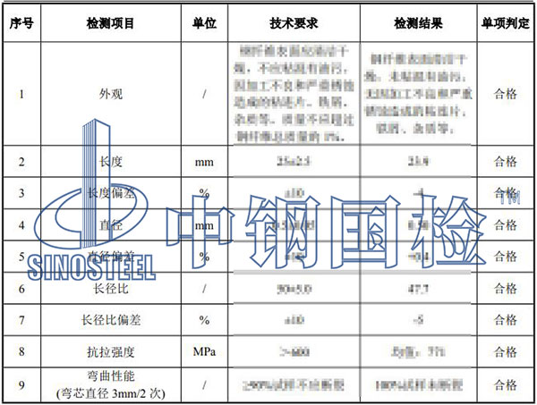 鋼纖維檢測結果