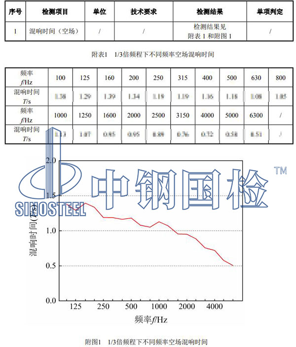 混響檢測結果