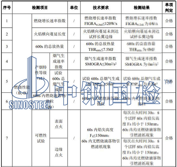 防火檢測項(xiàng)目結(jié)果