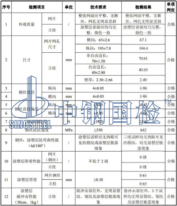 隔離柵檢測項(xiàng)目結(jié)果