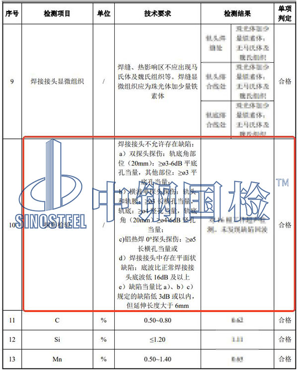 軌道探傷檢測(cè)結(jié)果