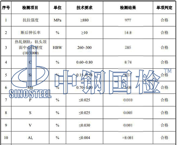 鋼軌檢測結果