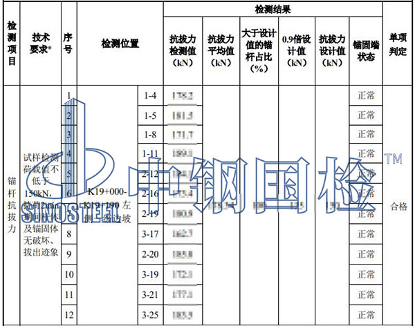 錨桿試驗(yàn)拉拔結(jié)果