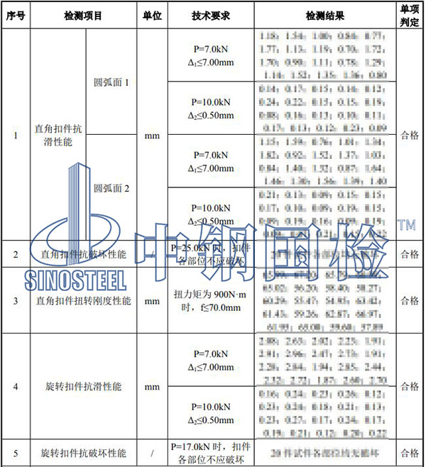 腳手架扣件檢測結果