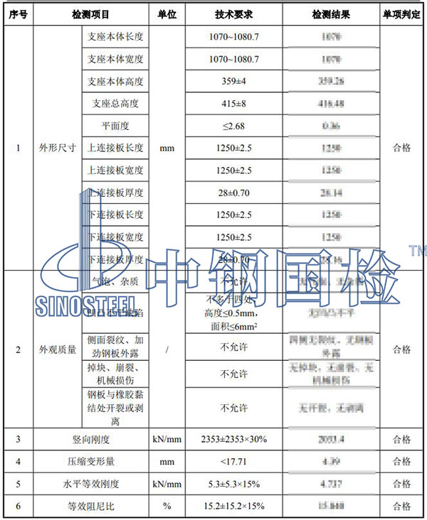 lnr橡膠支座檢測(cè)結(jié)果