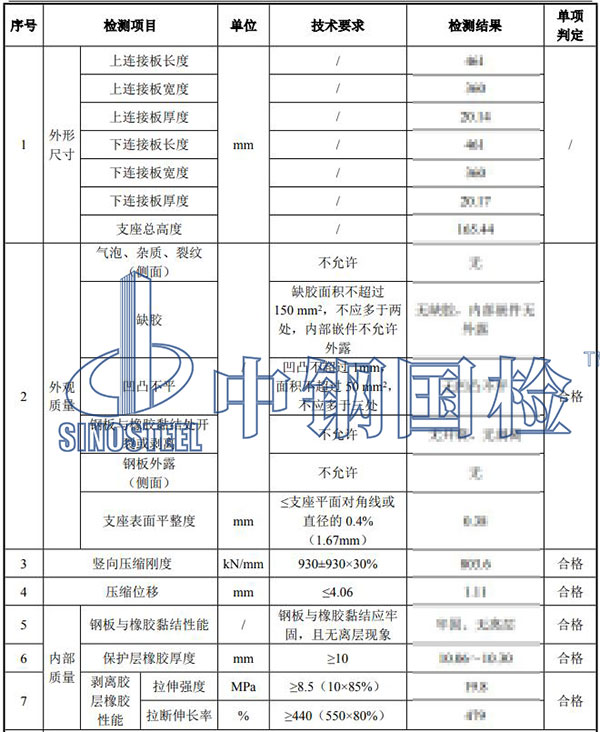HDR橡膠支座檢測結果