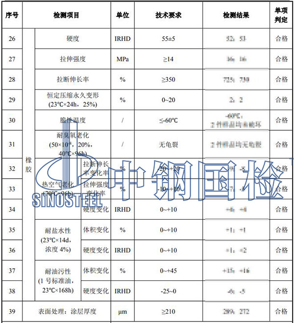 伸縮裝置檢測結果