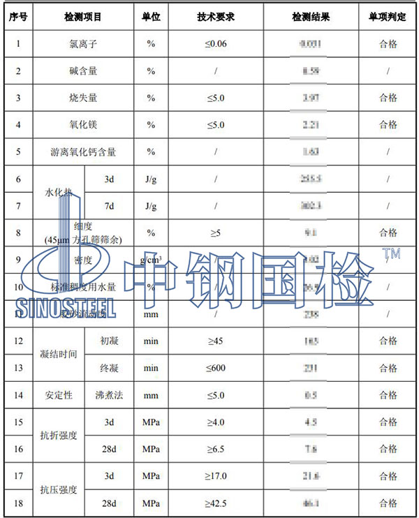 水泥水化熱檢測結果